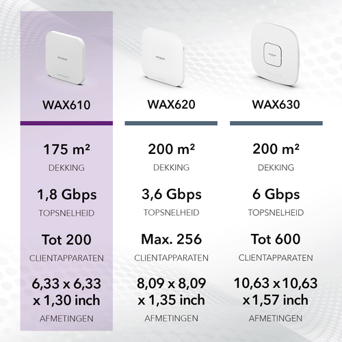 NETGEAR Insight Cloud Managed WiFi 6 AX1800 Dual Band Access Point (WAX610)