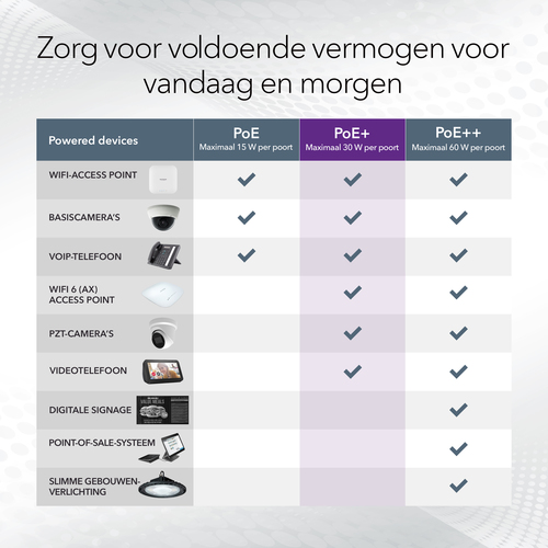 NETGEAR GS316EP-100PES netwerk-switch Managed Gigabit Ethernet (10/100/1000) Power over Ethernet (PoE) Zwart