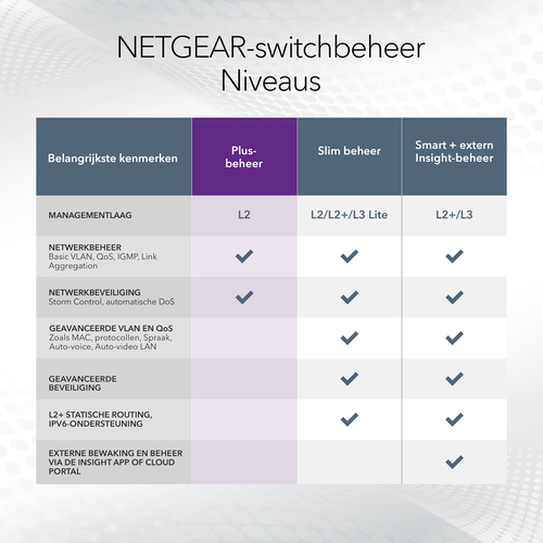 NETGEAR GS316EP-100PES netwerk-switch Managed Gigabit Ethernet (10/100/1000) Power over Ethernet (PoE) Zwart
