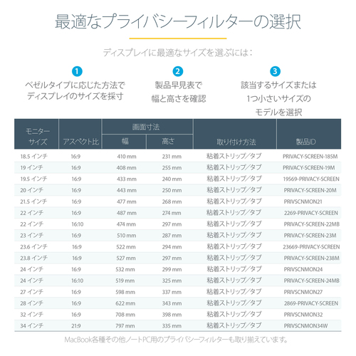 product