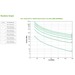 APC Smart-UPS X SMX1500RMI2U - 1500VA, 8x C13 uitgang, USB, uitbreidbare runtime