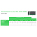APC BVS240XDPDR 24V DC UPS – 240Watt, 24V, 10A, DIN-Rail montage, Power Module zonder accu