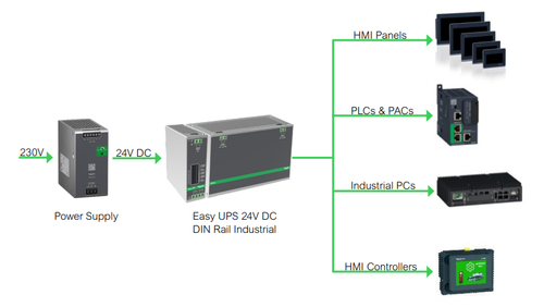 APC BVS240XDPDR 24V DC UPS – 240Watt, 24V, 10A, DIN-Rail montage, Power Module zonder accu
