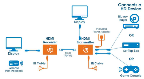 Manhattan HDMI-extenderkit 1080p via Ethernet, tot 50 m met één Cat6-kabel, zender- en ontvangerunit, IR-compatibel, 3 jaar garantie