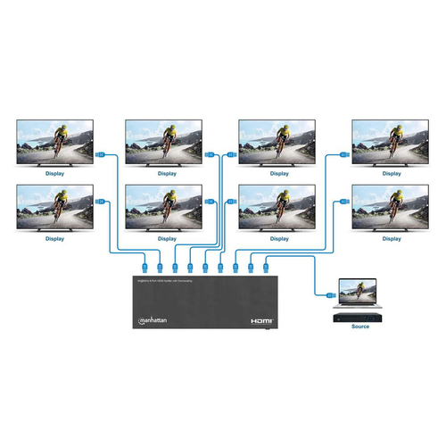Manhattan HDMI-splitter met 8 poorten, 4K@60 Hz met downscaling, 1 ingang naar 8 uitgangen (1×8), 18 Gbps, EDID-schakelaar voor downscaling, zwart