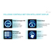 i-tec 140W Intelligent Multiport USB Charger