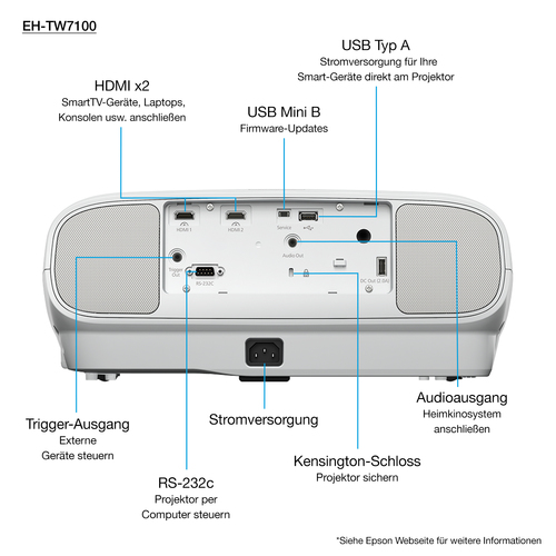 Epson EH-TW7100 4K PRO-UHD-projector, 3000 lumen, scherm van maximaal 500 inch