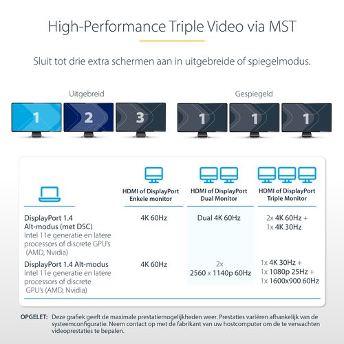 StarTech.com USB-C Triple Monitor Multiport Adapter, 5Gbps, Dual 4K 60Hz + 4K 30Hz HDMI & DisplayPort, 4-Port USB Hub, 100W PD Pass-Through, GbE, SD/MicroSD Kaartlezers