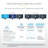 StarTech.com USB-C Triple Monitor Multiport Adapter, 5Gbps, Dual 4K 60Hz + 4K 30Hz HDMI & DisplayPort, 4-Port USB Hub, 100W PD Pass-Through, GbE, SD/MicroSD Kaartlezers