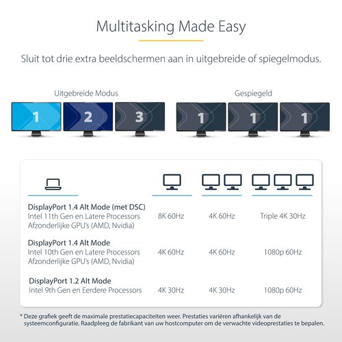 StarTech.com USB-C Triple Monitor Multiport Adapter, Dual 4K 60Hz + 4K 30Hz HDMI & DisplayPort, 3-Port USB Hub, 10Gbps, 100W PD Pass-Through, GbE, Travel Dock, Windows & ChromeOS
