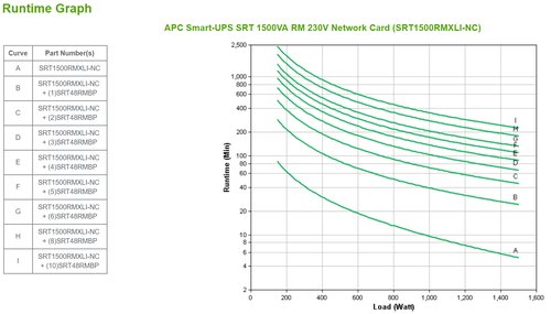 APC Smart-UPS On-Line SRT1500RMXLI-NC - 1,5kW/VA, 6x C13 uitgang, Rackmount 2U, NMC