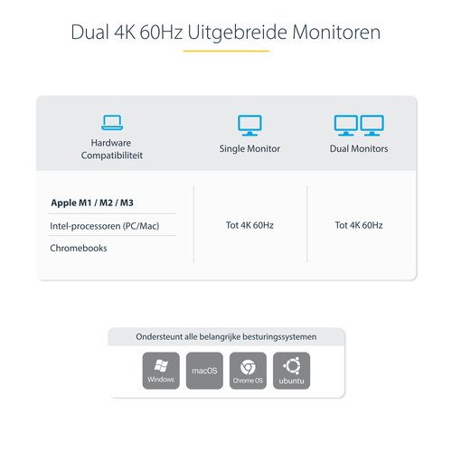 StarTech.com Dual-Laptop USB-C KVM Docking Station, Dual Monitor 4K 60Hz DisplayPort Dock, 5-Port USB Hub, GbE, 90W/45W Power Delivery voor Twee Laptops, Windows/Mac, Dual Host KVM Dock