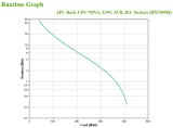 APC Back-UPS BX750MI Noodstroomvoeding - 750VA, 4x C13, USB