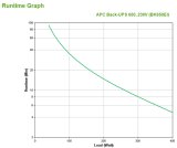 APC Back-UPS BK650EI - 650VA, 4x C13 output, USB