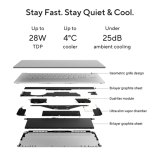 ASUS Zenbook S14 OLED UX5406AA-QJ045W Copilot+ PC Intel Core Ultra 9 386H Laptop 35,6 cm (14") WUXGA 32 GB LPDDR5x-SDRAM 1 TB SSD Wi-Fi 7 (802.11be) Windows 11 Home Grijs AZERTY Belgisch
