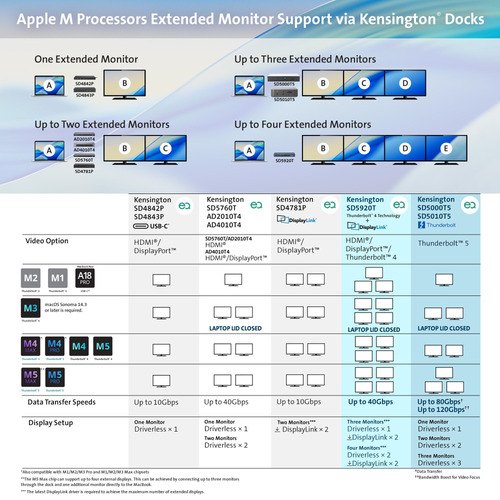 Kensington SD5760T Thunderbolt 4 Dual 4K Docking Station met 96W Power Delivery