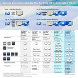 Kensington SD5760T Thunderbolt 4 Dual 4K Docking Station met 96W Power Delivery