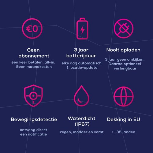 Nedsoft Loca 2 GPS tracker - Zónder abonnement – 3 jaar batterijduur – Waterdicht – 4G Future proof