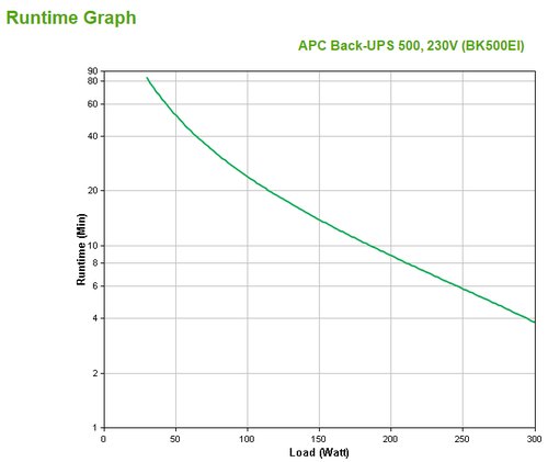 APC Back-UPS BK500EI - 500VA, 4x C13 uitgang, USB