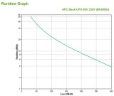 APC Back-UPS BK500EI - 500VA, 4x C13 uitgang, USB