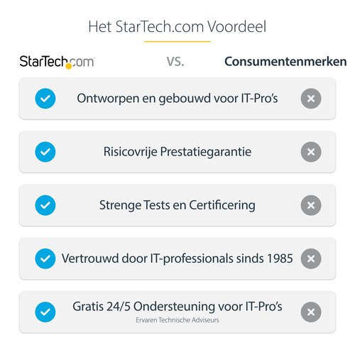 StarTech.com M.2 SSD Behuizing voor M.2 SATA SSDs - USB 3.0 (5Gbps) met UASP - Externe M.2 SSD Behuizing - Aluminum