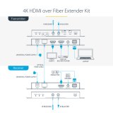 StarTech.com 4K HDMI over Fiber Extender Kit, 4K 60Hz tot 1km (Single Mode) of 300m (Multimode) LC Fiber Optic, HDR, HDCP, 3.5mm Audio/RS232/IR Extender, Transmitter & Receiver Kit, HDMI Rx/Tx
