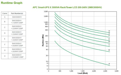 APC Smart-UPS X SMX3000HV - 3000VA, 8x C13, 2x C19 uitgang, USB, uitbreidbare runtime, short depth