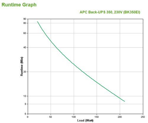 APC Back-UPS BK350EI - 350VA, 4x C13 uitgang, USB