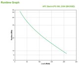 APC Back-UPS BK350EI - 350VA, 4x C13 uitgang, USB