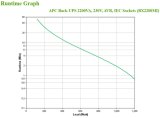 APC Back-UPS BX2200MI Noodstroomvoeding - 2200VA, 6x C13, USB