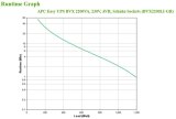 APC Back-UPS BVX2200LI-GR Noodstroomvoeding - 2200VA, 4x stopcontact
