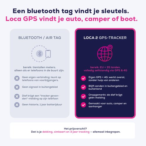 Nedsoft Loca 2 GPS tracker - Zónder abonnement – 3 jaar batterijduur – Waterdicht – 4G Future proof