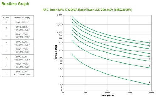 APC Smart-UPS X SMX2200HV - 2200VA, 8x C13, 2x C19 uitgang, USB, uitbreidbare runtime, short depth