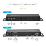 StarTech.com 4K HDMI over Fiber Extender Kit, 4K 60Hz tot 1km (Single Mode) of 300m (Multimode) LC Fiber Optic, HDR, HDCP, 3.5mm Audio/RS232/IR Extender, Transmitter & Receiver Kit, HDMI Rx/Tx