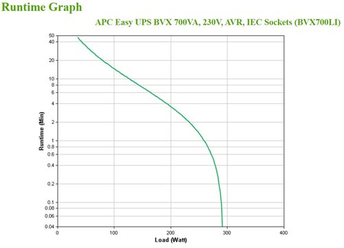 APC Back-UPS BVX700LI Noodstroomvoeding - 700VA, 4x C13