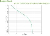 APC Back-UPS BVX700LI Noodstroomvoeding - 700VA, 4x C13