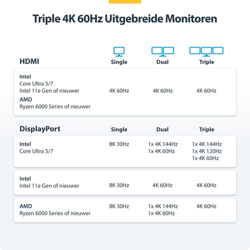 StarTech.com Triple-Monitor USB4 Docking Station, 4K 60Hz HDMI of DisplayPort, 100W Laptop Charging, 2.5GbE, USB-C Multi-Monitor Dock, Zonder Drivers