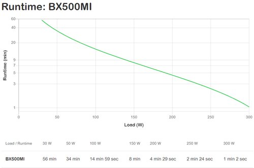 APC Back-UPS BX500MI Noodstroomvoeding - 500VA, 3x C13, USB