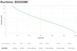APC Back-UPS BX500MI Noodstroomvoeding - 500VA, 3x C13, USB