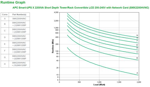 APC Smart-UPS X SMX2200HVNC - 2200VA, 8x C13, 2x C19 uitgang, USB, uitbreidbare runtime, short depth, NMC
