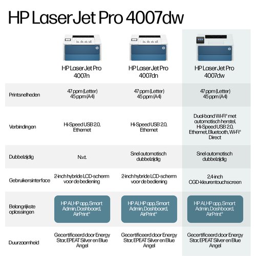 HP LaserJet Pro 4007dw Zwart-wit Printer