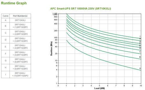 APC Smart-UPS On-Line SRT10KXLI - 10kW/VA, 6x C13, 4x C19, hardwire 1 fase uitgang, Embedded NMC