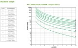 APC Smart-UPS On-Line SRT10KXLI - 10kW/VA, 6x C13, 4x C19, hardwire 1 fase uitgang, Embedded NMC