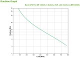 APC Back-UPS PRO BR1300MI - Noodstroomvoeding, 8x C13 uitgang, USB, 1300VA