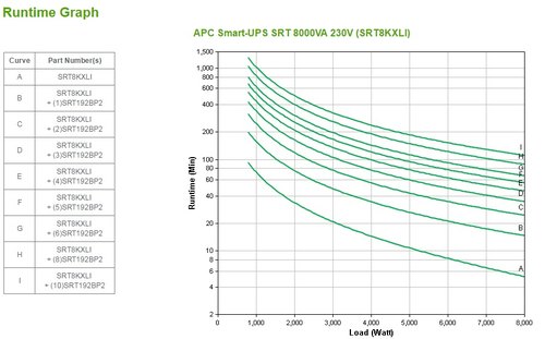 APC Smart-UPS On-Line SRT8KXLI - 8kW/VA, 6x C13, 4x C19, hardwire 1 fase uitgang, Embedded NMC, tower