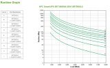 APC Smart-UPS On-Line SRT8KXLI - 8kW/VA, 6x C13, 4x C19, hardwire 1 fase uitgang, Embedded NMC, tower