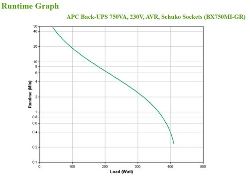 APC Back-UPS BX750MI-GR Noodstroomvoeding - 750VA, 4x stopcontact, USB
