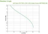 APC Back-UPS BX750MI-GR Noodstroomvoeding - 750VA, 4x stopcontact, USB