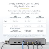 StarTech.com Dual-Monitor USB4 Docking Station, Dual 4K 120Hz of Single 8K 60Hz HDMI, 100W Laptop Charging, 2.5GbE, USB-C Multi-Monitor Dock, Zonder Drivers