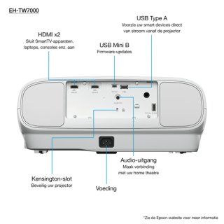 Epson EH-TW7000 with HC lamp warranty